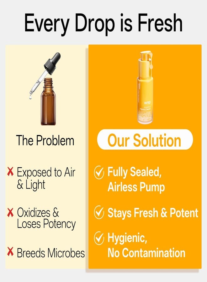 WNP Vitamin C Serum for Face - Dermatologist Tested Anti-Aging & Brightening with Hyaluronic Acid & Vitamin E, Treatment for Dark, Age, Sun Spot, Melasma, Hyperpigmentation, Fine Lines & Wrinkles - Image 5